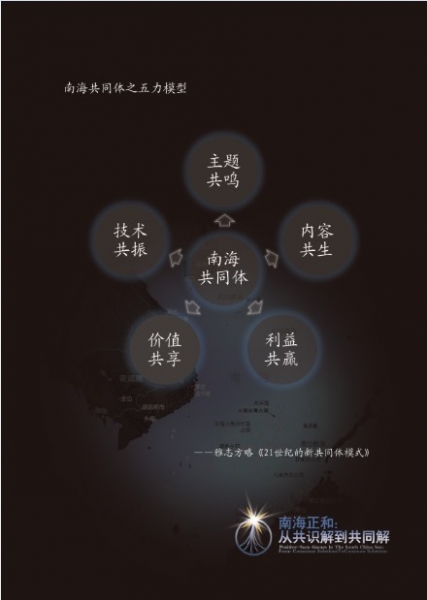 南海融合共同体五力模型快捷.jpg
