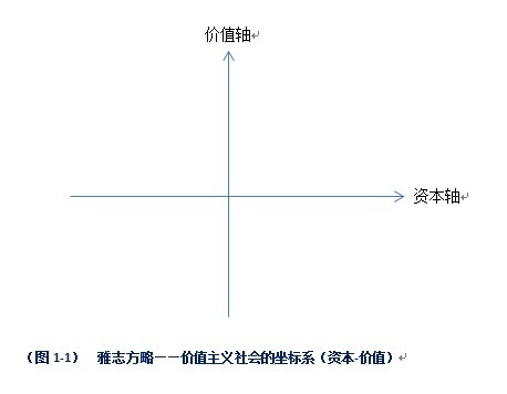 价值主义地图