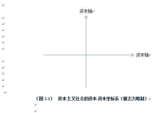 资本主义社会的资本-资本坐标系（雅志方略制）.jpg